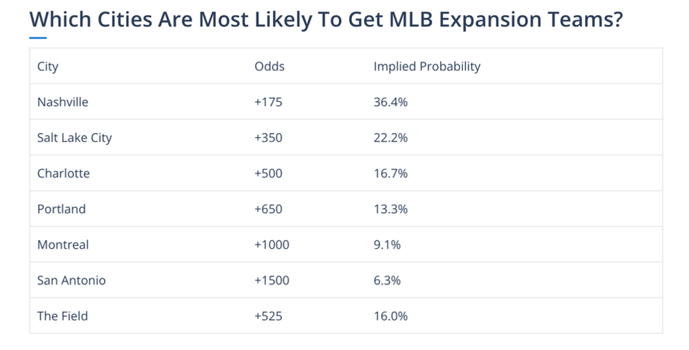 Odds of MLB expansion to Nashville keep increasing – Sightseers' Delight